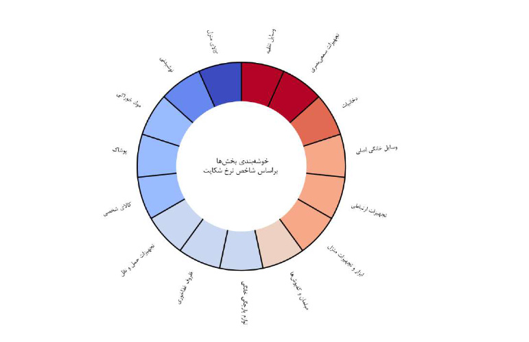 مردم از کدام کالای ایرانی راضی هستند؟ + گزارش سازمان ملی استاندارد