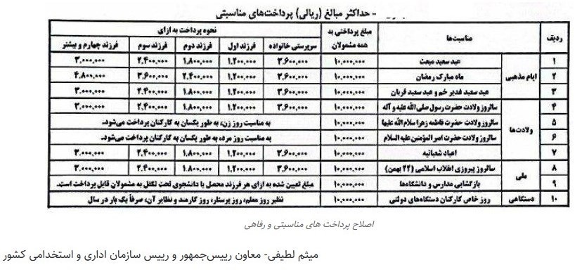 جدول افزایش حقوق کارمندان