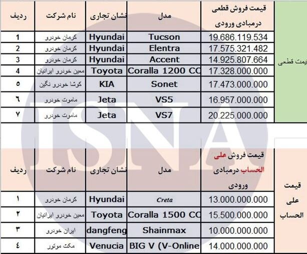 لیست خودروهای وارداتی در سامانه یکپارچه