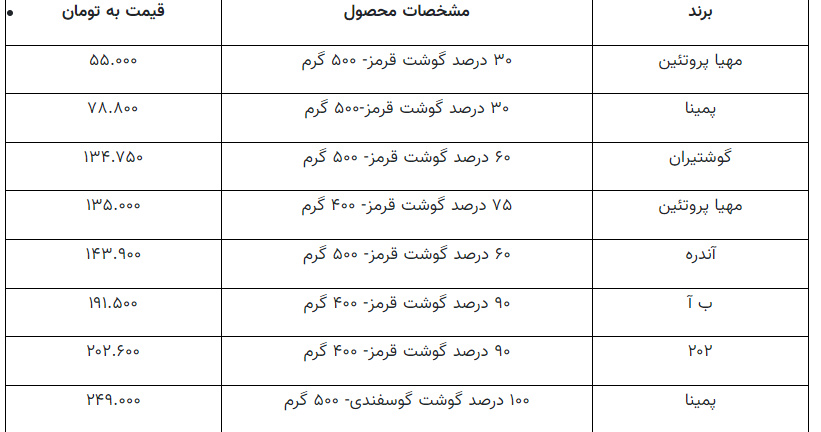 آخرین قیمت همبرگر بستهبندی و دستساز