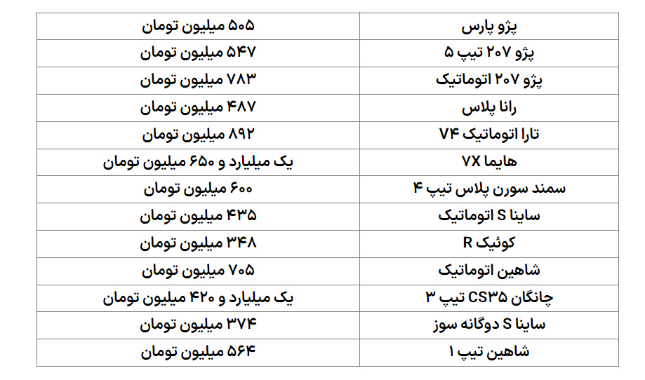 پیش بینی قیمت خودرو توسط رئیس اتحادیه + جدول قیمت خودرو