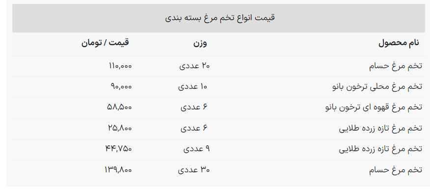 تخممرغ ۵ هزار تومان را هم رد کرد؟ + جدول
