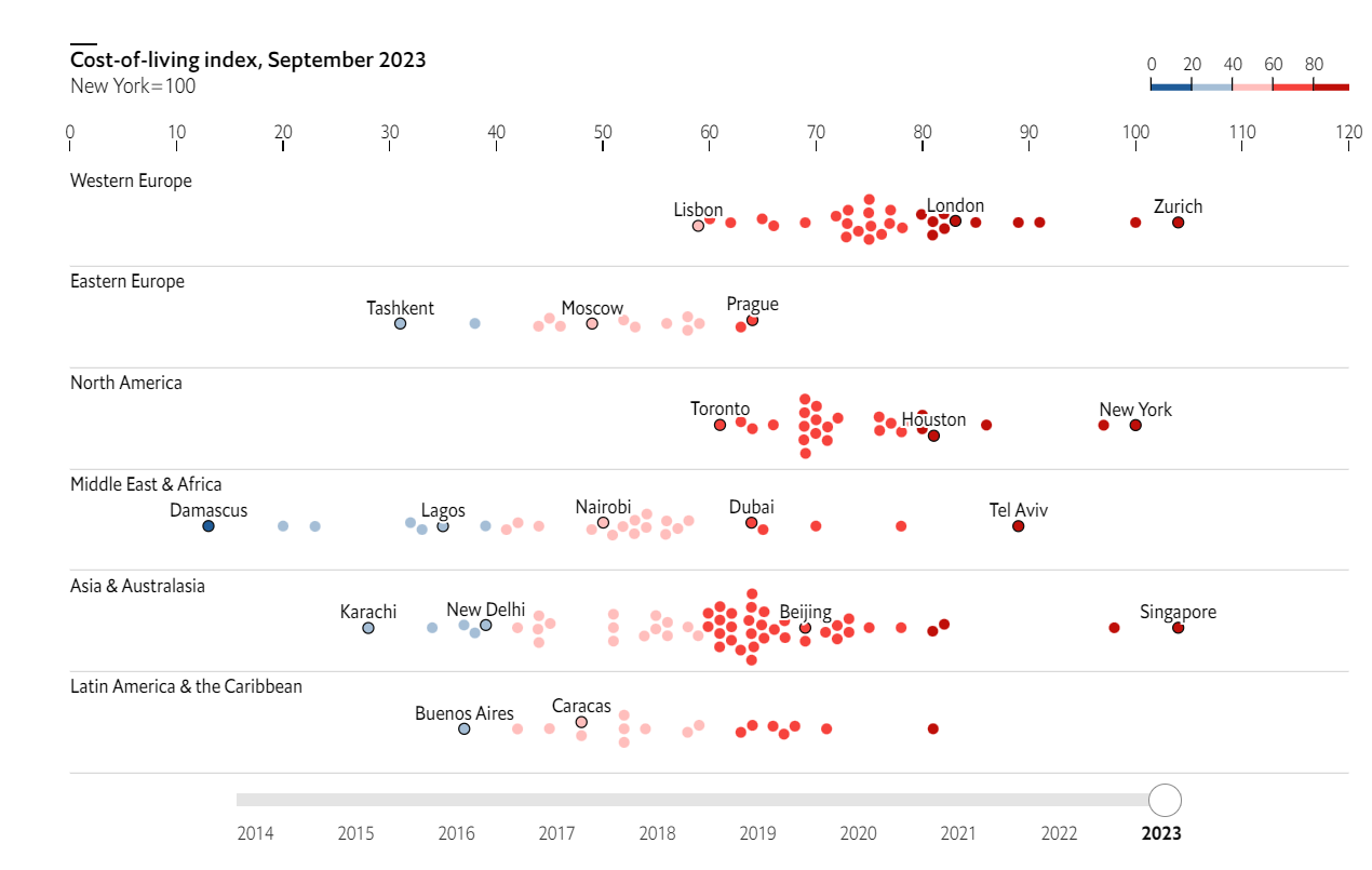 جایگاه تهران در فهرست گرانترین شهرهای دنیا