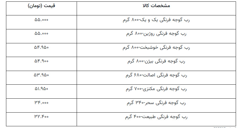 بالارفتن قیمت گوجه باعث گرانی رب شد؟