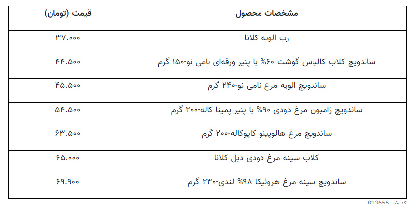 ارزان‌ترین غذاهایی موجود در بازار چند؟