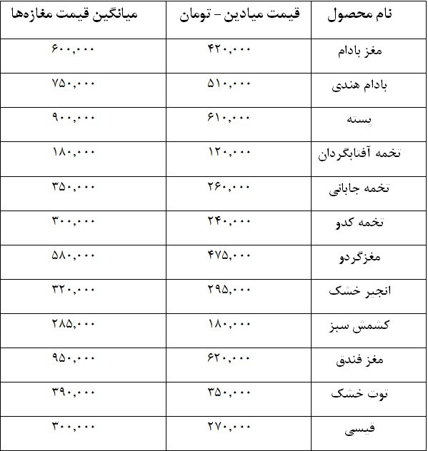 آجیل نصف قیمت از اینجا بخرید + قیمت