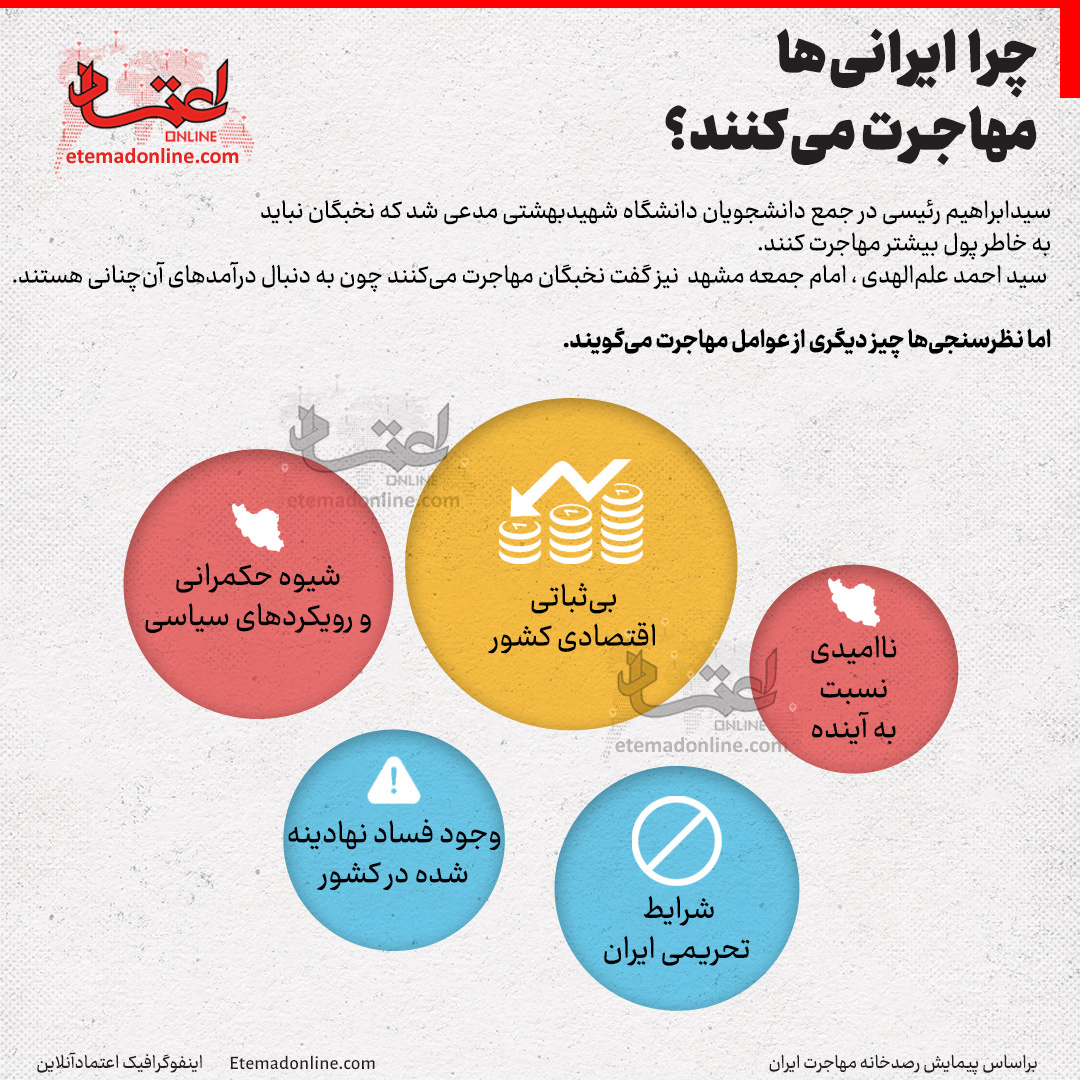 مهمترین دلایل مهاجرت ایرانی ها+ تصویر