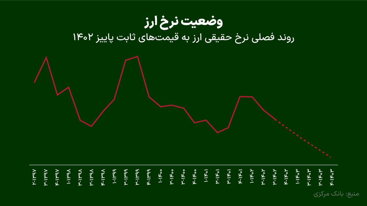 حواشی ادامهدار گزارش مرکز پژوهشهای مجلس؛ چرا دلار ۳۵ هزار تومانی؟