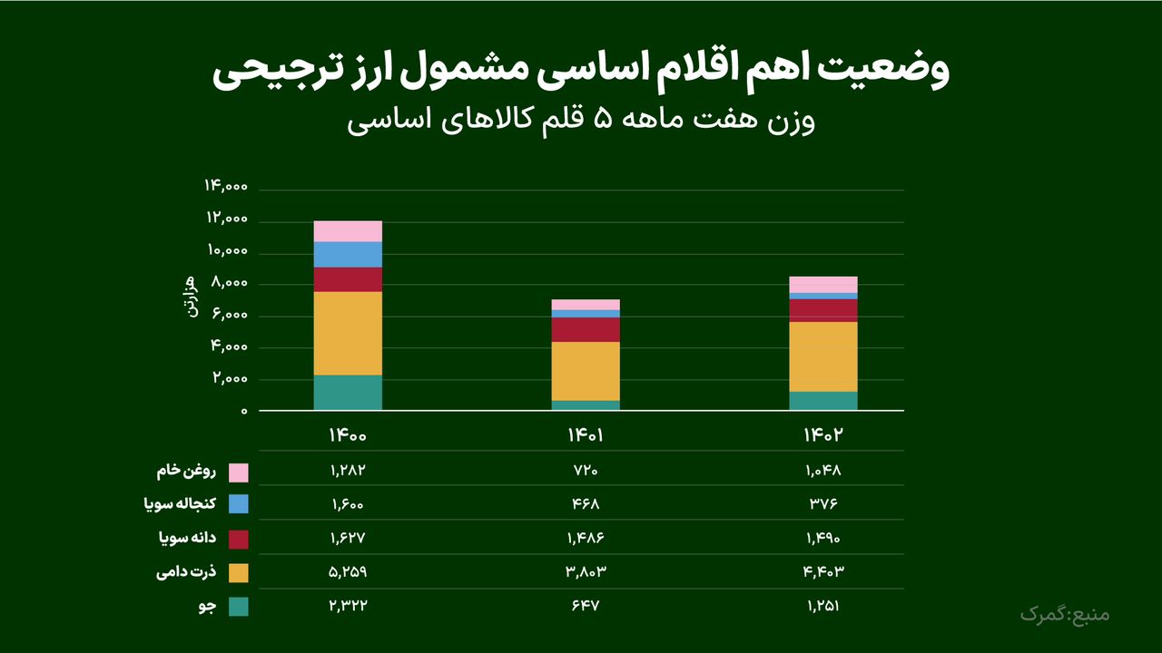 حواشی ادامهدار گزارش مرکز پژوهشهای مجلس؛ چرا دلار ۳۵ هزار تومانی؟
