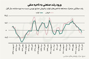 رکود پاییزی صنعت در ایران