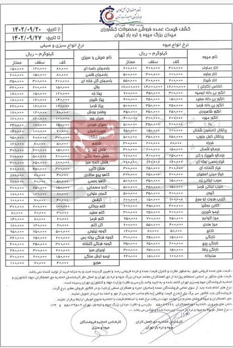 جدول قیمت میوههای شب یلدا