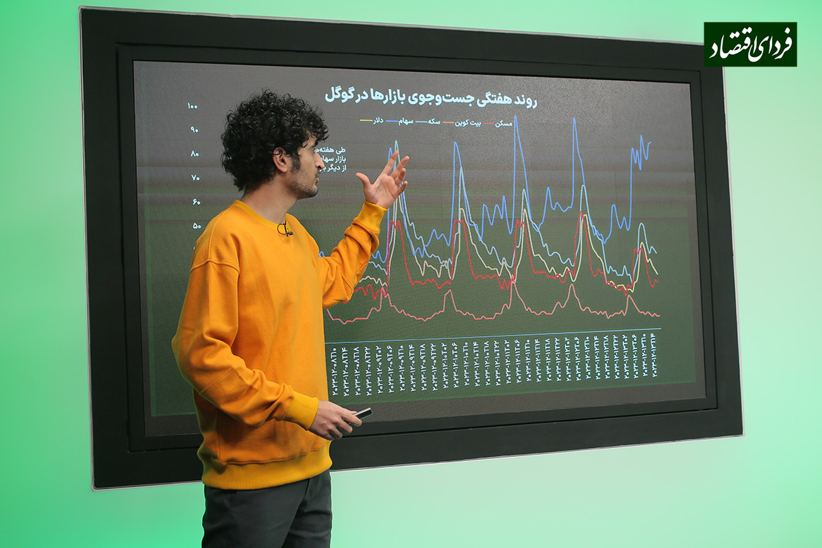 ردیابی علاقه ایرانیها در پنج بازار ردیابی علاقه ایرانیها در پنج بازار