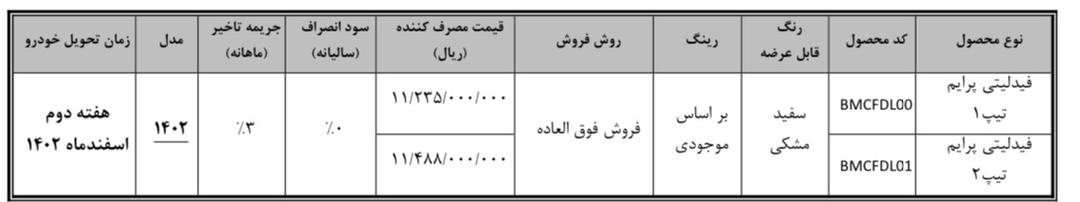 نحوه تکمیل وجه متقاضیان فیدلیتی پرایم در سامانه یکپارچه اعلام شد