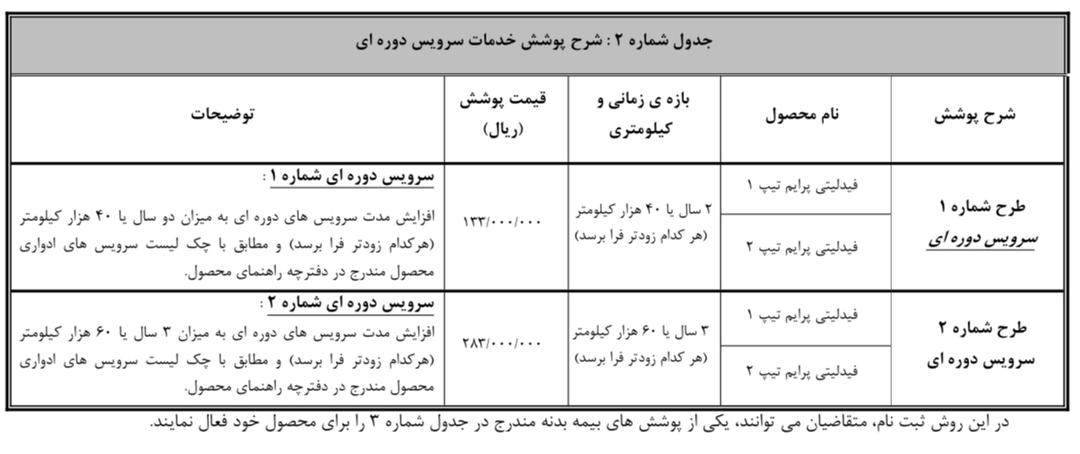 نحوه تکمیل وجه متقاضیان فیدلیتی پرایم در سامانه یکپارچه اعلام شد