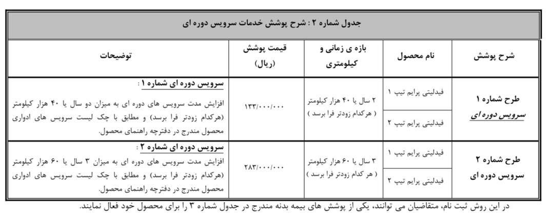 جزئیات تکمیل وجه متقاضیان طرح عادی فیدلیتی پرایم در سامانه یکپارچه نوبت آذر اعلام شد