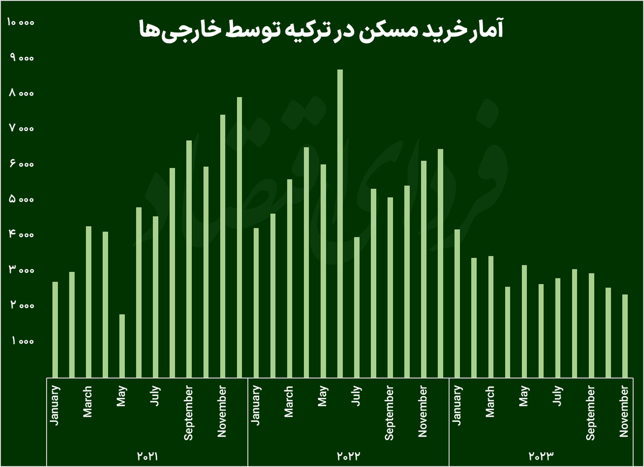 ۶ دلیل عدم جذابیت خرید ملک در ترکیه ۶ دلیل عدم جذابیت خرید ملک در ترکیه