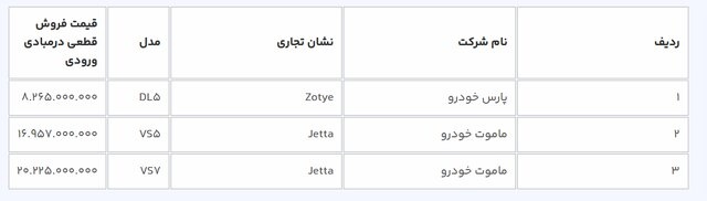 جدول خودروهای ماموت در سامانه یکپارچه