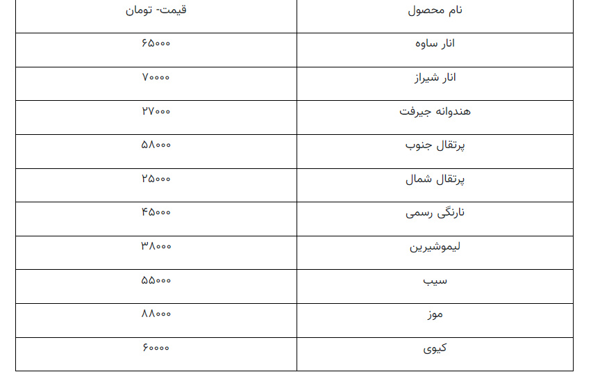 شب یلدا چقدر برایتان آب می خورد؟ + جدول قیمتها