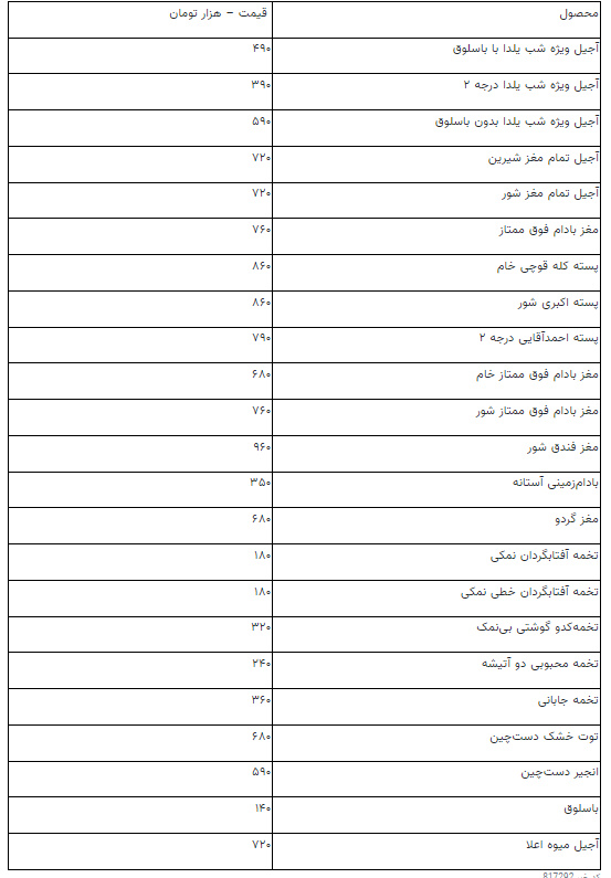 شب یلدا چقدر برایتان آب می خورد؟ + جدول قیمتها