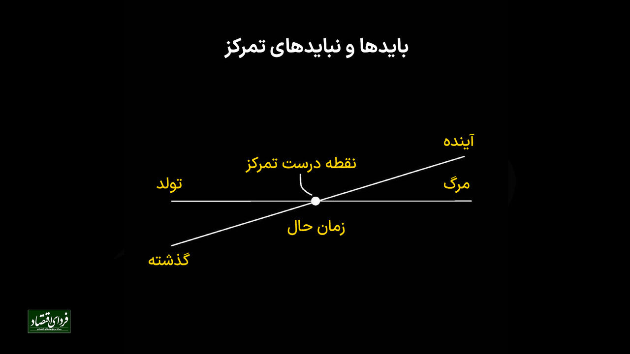 بایدها و نبایدهای تمرکز