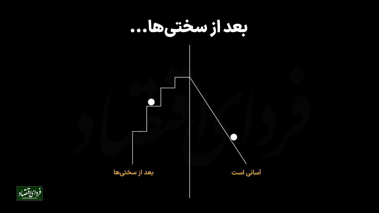 بعد از سختیها... بعد از سختیها...