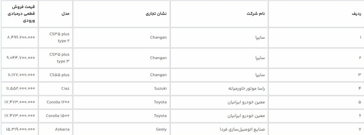 جدول فروش خودروهای وارداتی
