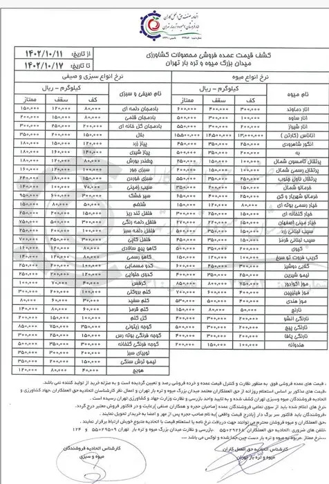 جدول قیمت میوهها