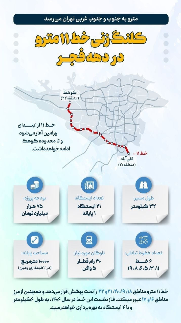 نقشه متروی ورامین