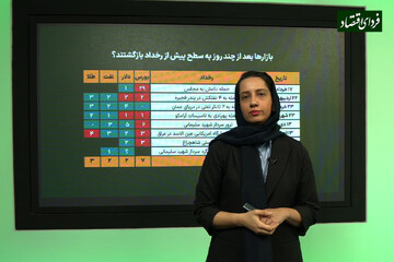 شوکهای غیراقتصادی به بازارها چند روزه تخلیه میشود؟