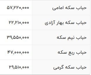 حباب انواع سکه