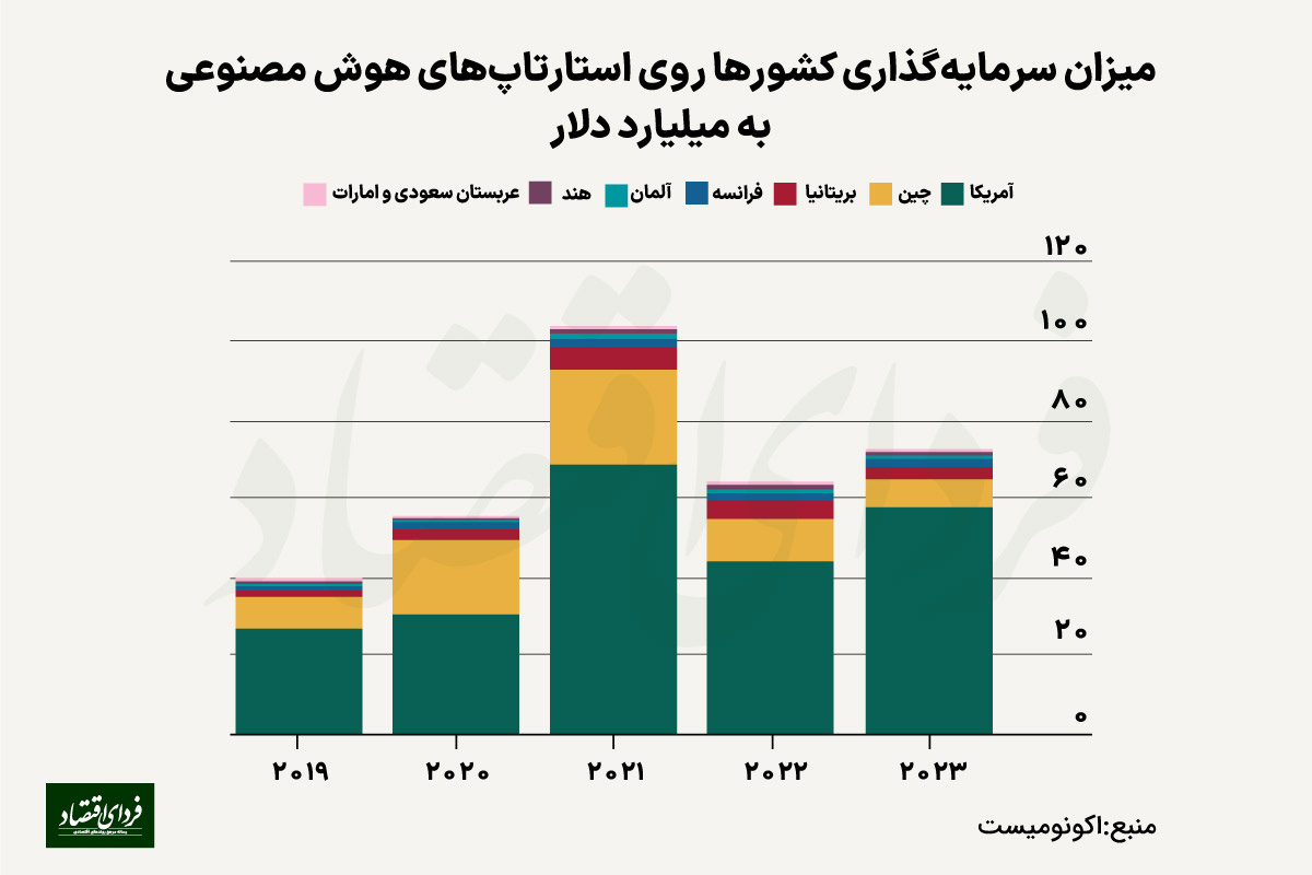 به عصر ناسیوالیسم هوش مصنوعی خوش آمدید