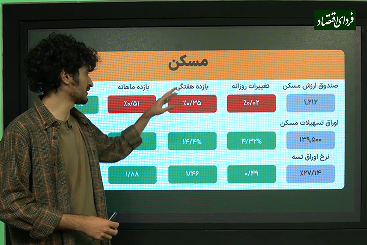 راز جهش عجیب اوراق تسهیلات مسکن راز جهش عجیب اوراق تسهیلات مسکن