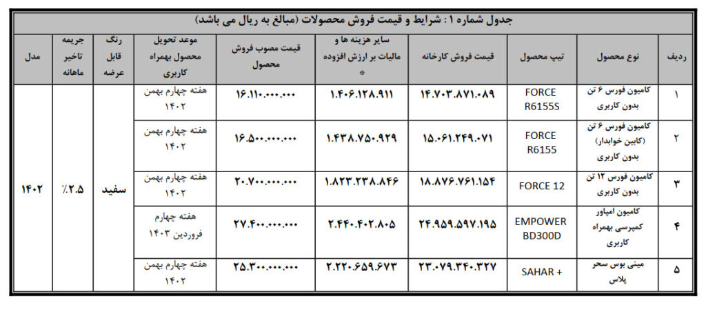 فروش نقدی کامیون های فورس، امپاورو مینی بوس سحر پلاس