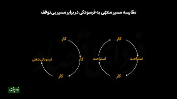 مقایسه مسیر منتهی به فرسودگی در برابر مسیر بی‌توقف