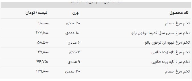آخرین قیمت هر شانه تخممرغ ۲۰ عددی + جدول