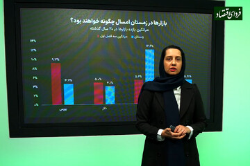 پیشبینی روند بازارها در زمستان ۱۴۰۲ / رفتار ۲۰ ساله بازارها چه میگوید؟