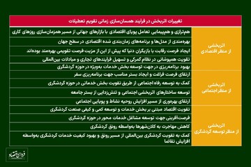 آخر هفته دو روزه چه اثری دارد؟