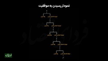 نمودار رسیدن به موفقیت