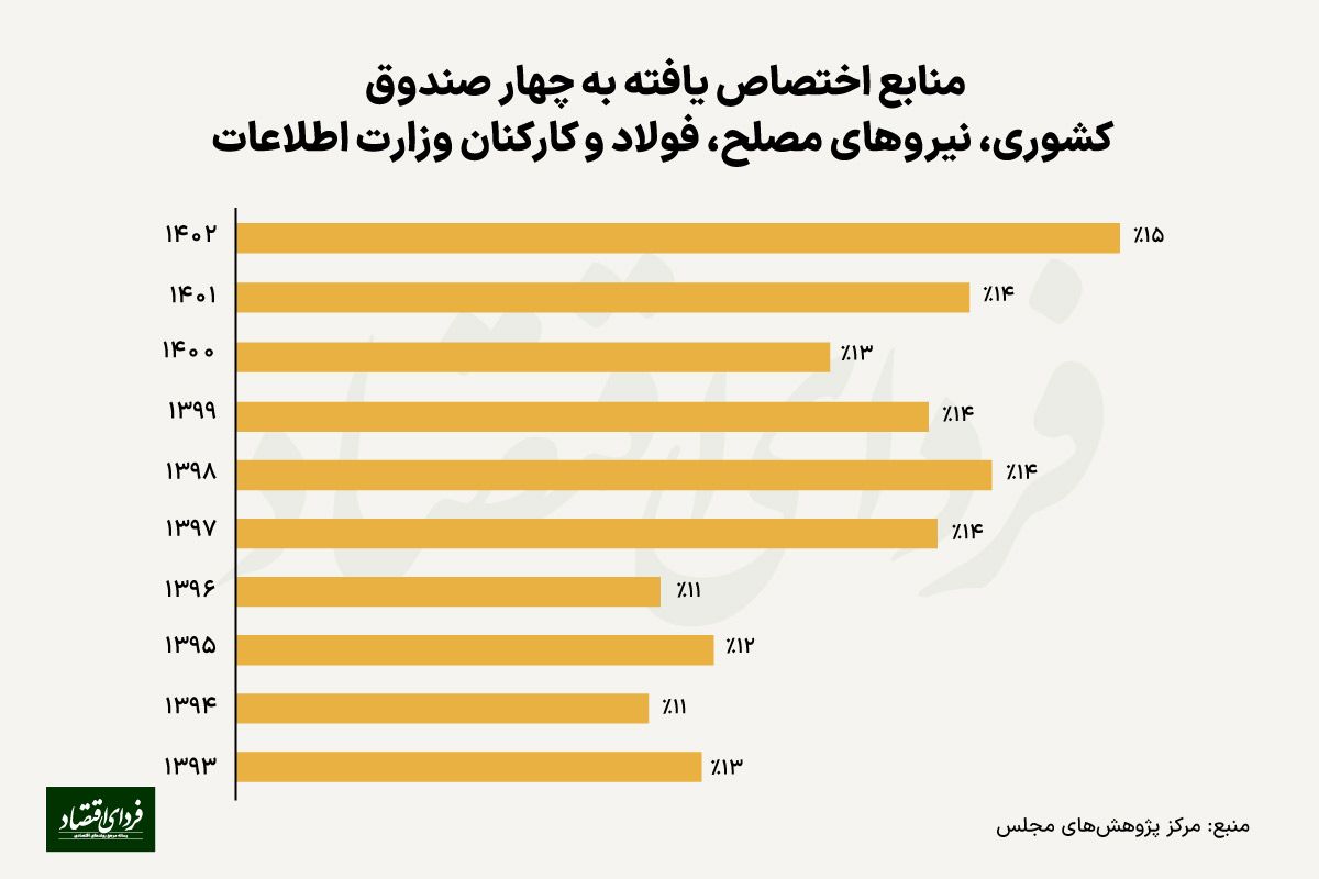 در ایران سن قانونی و موثر بازنشستگی چند سال تفاوت دارند؟