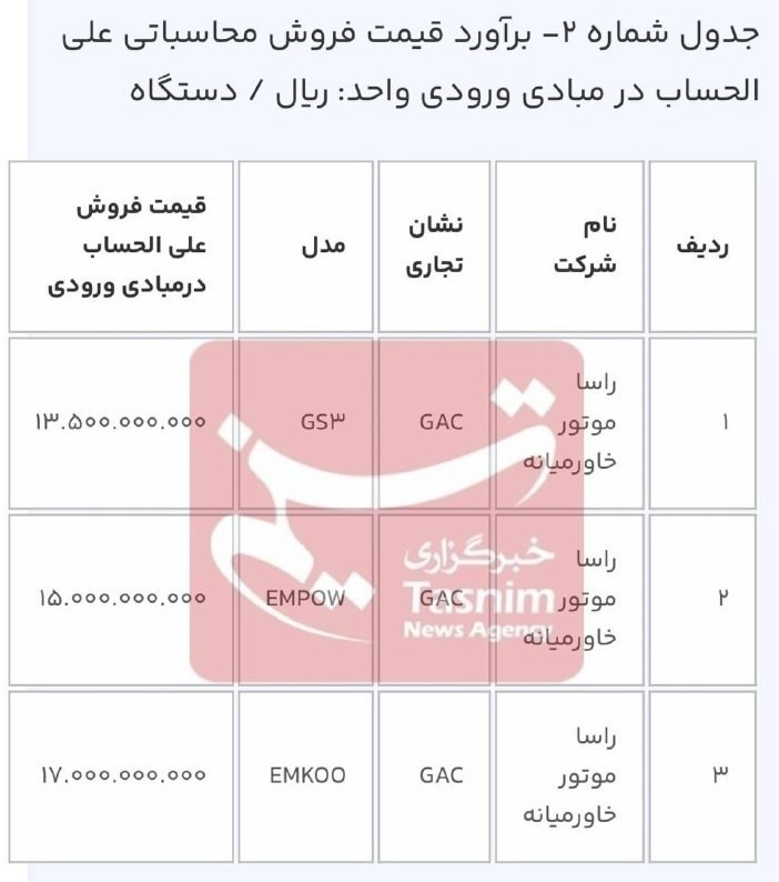 امکان انتخاب خودروهای وارداتی برای ثبت نامی‌های قبلی از امروز + قیمت