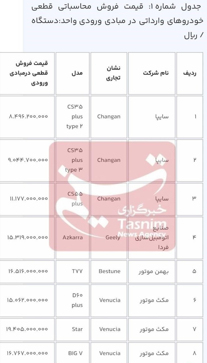 امکان انتخاب خودروهای وارداتی برای ثبت نامی‌های قبلی از امروز + قیمت