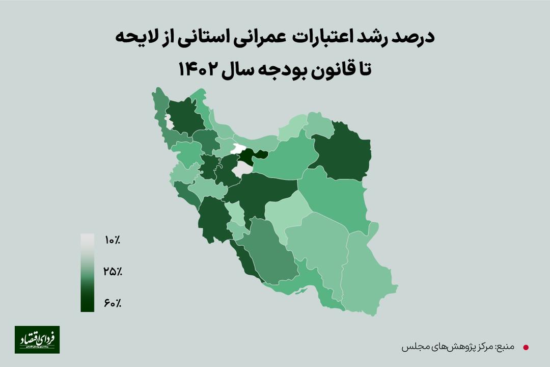 چگونه دولت در اعتبارات عمرانی مجلس را دور میزند؟!