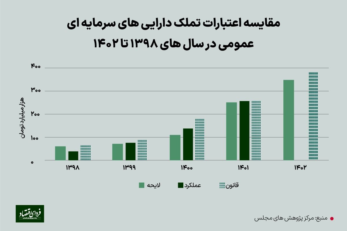 چگونه دولت در اعتبارات عمرانی مجلس را دور میزند؟! چگونه دولت در اعتبارات عمرانی مجلس را دور میزند؟!