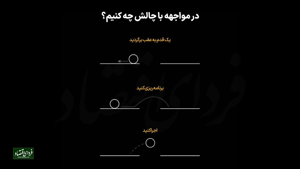 در مواجهه با چالش چه کنیم؟ در مواجهه با چالش چه کنیم؟