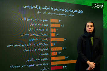 طول عمر مدیران بورسی در ایران و جهان