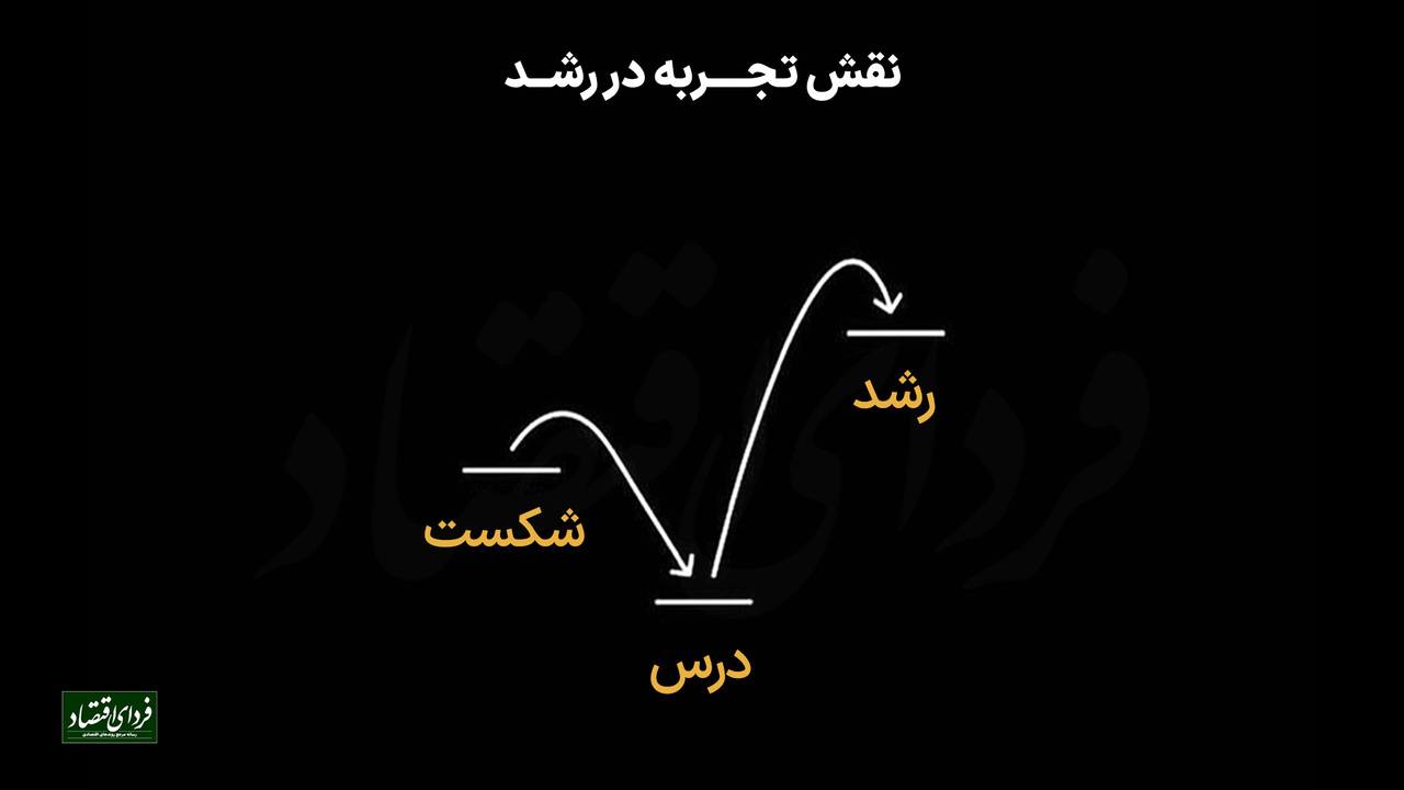 نقش تجربه در رشد نقش تجربه در رشد