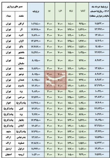 آخرین قیمت بلیت هواپیما + جدول