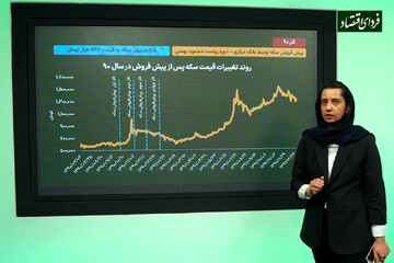 کارنامه پنج اقدام جنجالی در بازارهای سکه، مسکن و خودرو از سال ۱۳۹۰