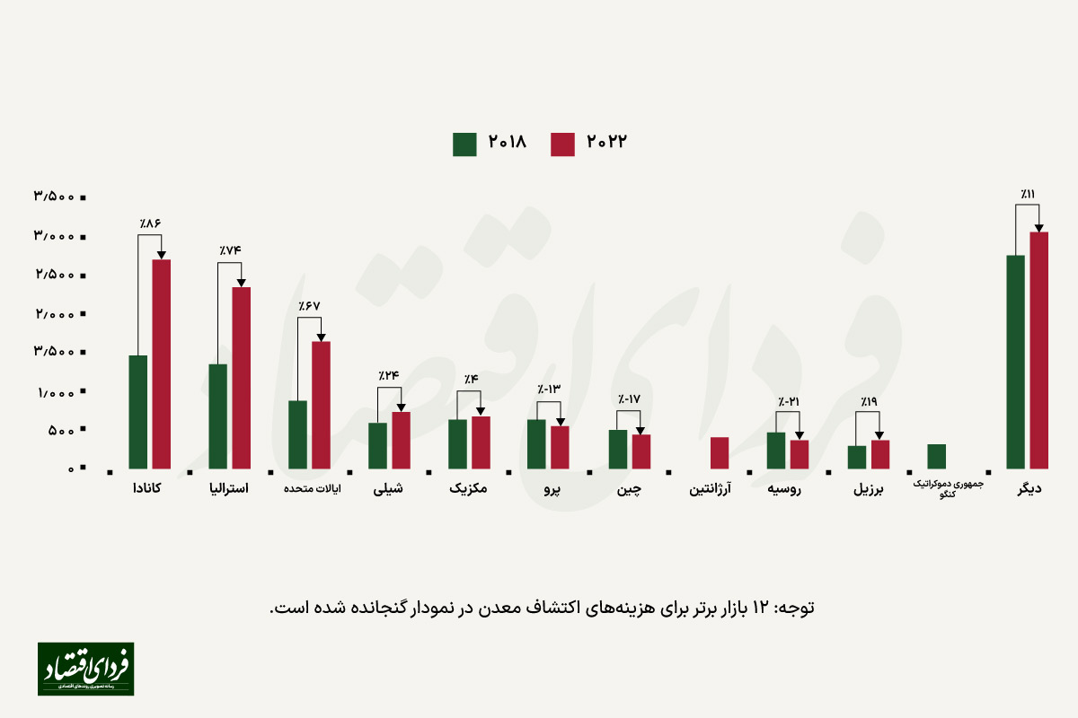 ۲۰۲۴ سال ریسک و انتخابات