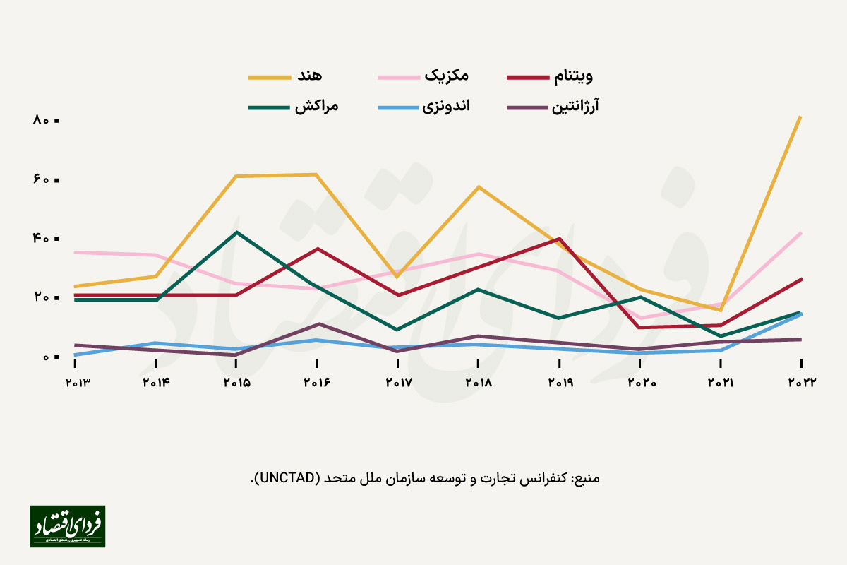 ۲۰۲۴ سال ریسک و انتخابات